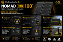 Load image into Gallery viewer, Hive Bioengineering NOMAD 100 Pro | 100W Foldable ETFE Solar Panel
